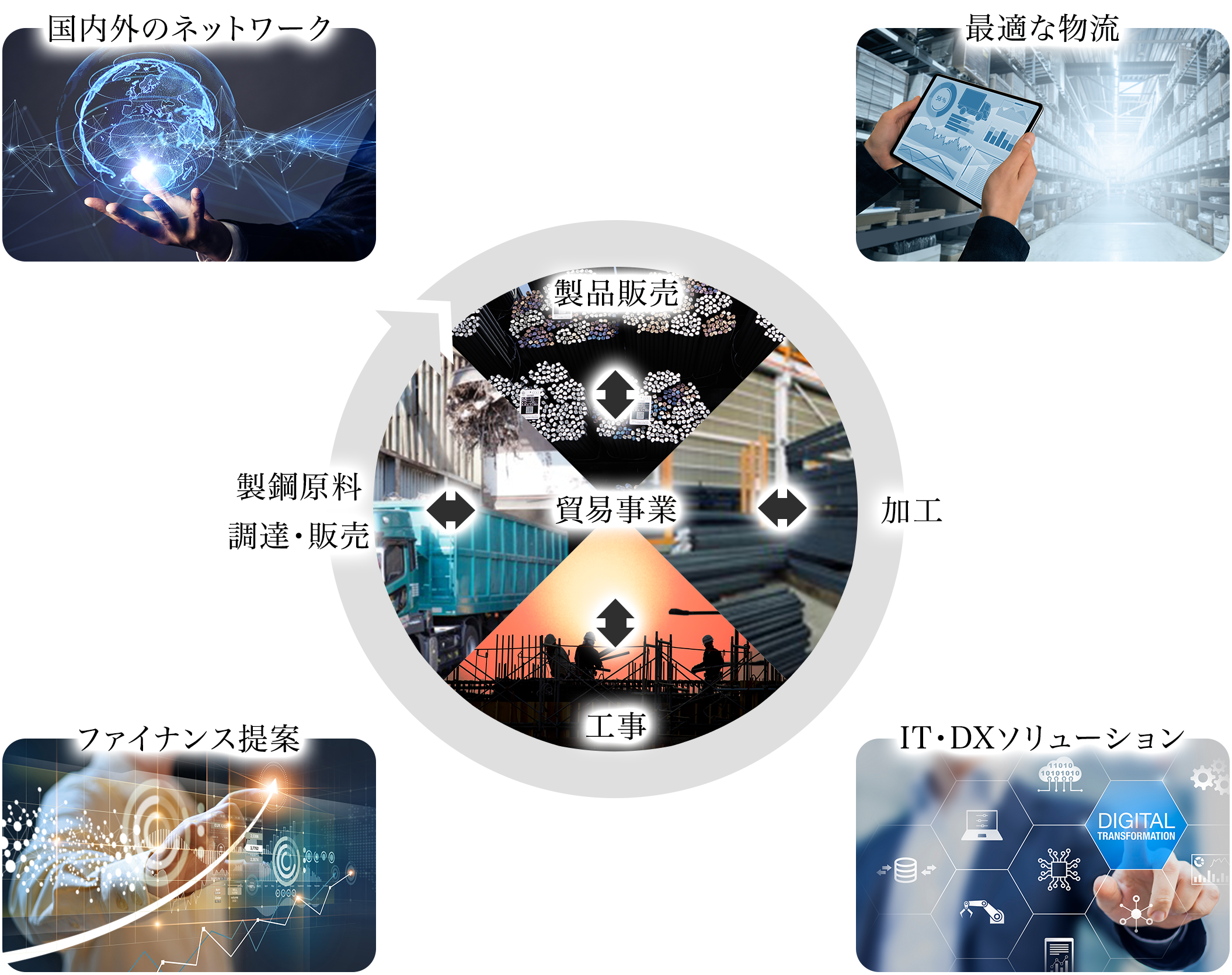 事業概略図